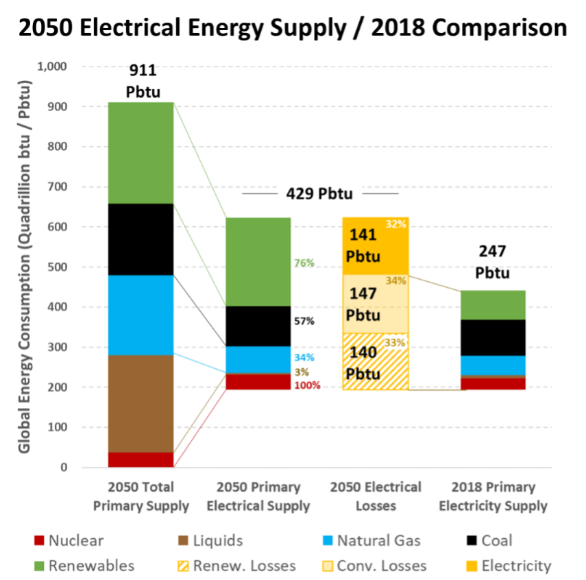 Energy Losses in Power Generation Future Energy Partners